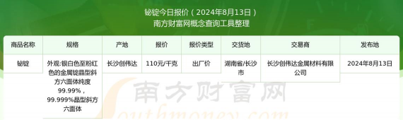 2025年9月17日今日铋价格行情查询铋价格多少