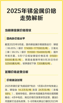 2025年9月16日今日锑价格最新行情查询锑价格最新价格多少