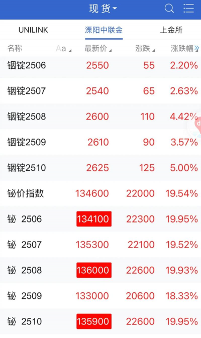 2025年9月16日今日铋价格行情查询铋价格多少