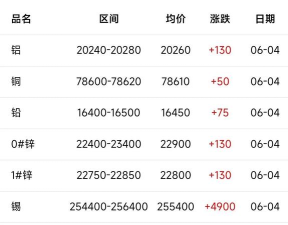 2025年09月09日长江有色金属价格多少