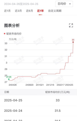 2025年9月16日今日铌价格行情查询铌价格多少