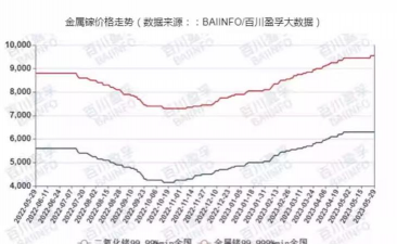 2025年9月16日今天镓价格行情今天镓价格行情