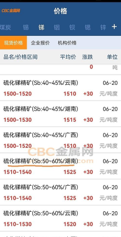 2025年9月15日今日锑价格最新行情查询锑价格最新价格多少