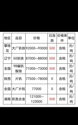 2025年9月15日今日钒价格行情查询钒价格多少