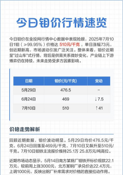 2025年9月15日今日钼价格行情查询钼价格多少