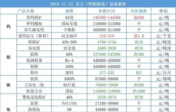 2025年9月15日今日铟价格行情查询铟价格多少
