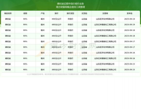 2025年9月15日今日铋价格行情查询铋价格多少