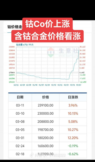 2025年9月12日今日钴价格行情查询钴价格多少