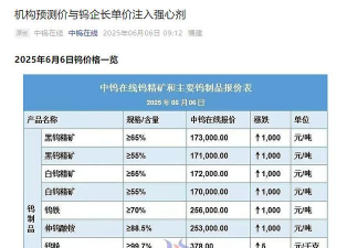 2025年9月12日今天钨价格行情查询今天钨价格多少