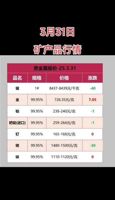 2025年9月15日今天钽价格行情查询今天钽价格多少