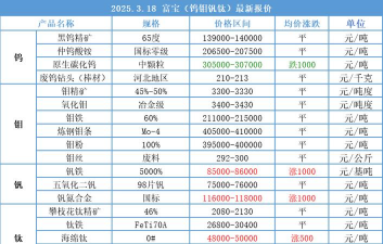 2025年9月17日今日锇价格行情查询锇价格多少