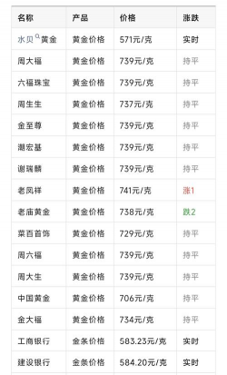 2025年9月17日今天铑价格行情查询今天铑价格多少