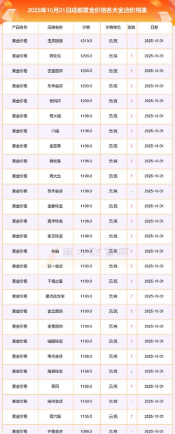 2025年9月16日今日贵金属铱价格行情走势查询贵金属铱价格行情走势查询