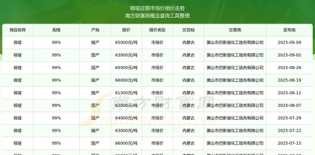 2025年9月15日今日钌价格行情查询钌价格多少