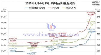 2025年9月15日今日锇价格行情查询锇价格多少