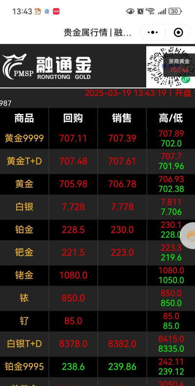 2025年9月11日今日贵金属铱价格行情走势查询贵金属铱价格行情走势查询
