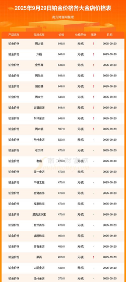 2025年9月9日今日贵金属铱价格行情走势查询贵金属铱价格行情走势查询