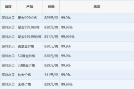2025年9月9日今日锇价格行情查询锇价格多少