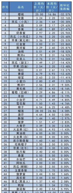 2025年9月5日今日锇价格行情查询锇价格多少