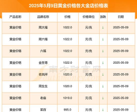 2025年9月5日今日钌价格行情查询钌价格多少