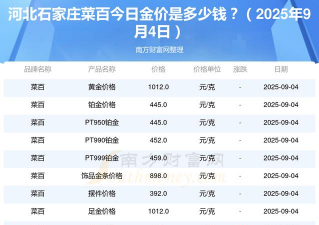 2025年9月4日今日钌价格行情查询钌价格多少