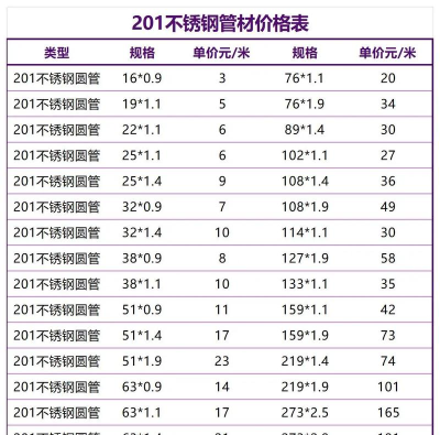 2025年09月11日今天不锈钢管材价格多少