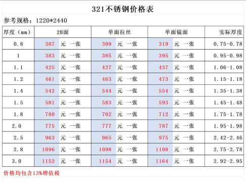 2025年09月11日最新不锈钢带价格多少