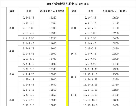2025年09月10日不锈钢线材价格多少