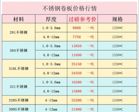 2025年8月12日不锈钢线材价格多少
