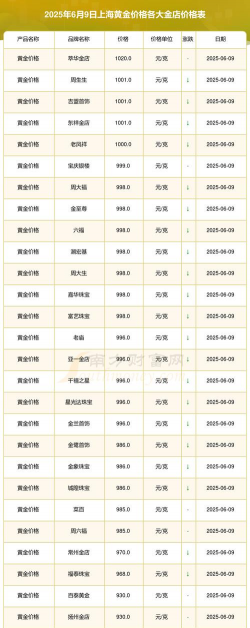 沪金期货今日最新价格多少（2025年06月04日更新）
