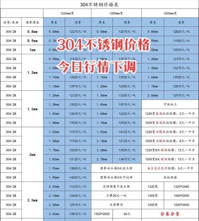 2025年8月1日最新不锈钢棒价格行情报价查询