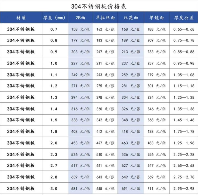 2025年8月12日不锈钢板卷价格多少