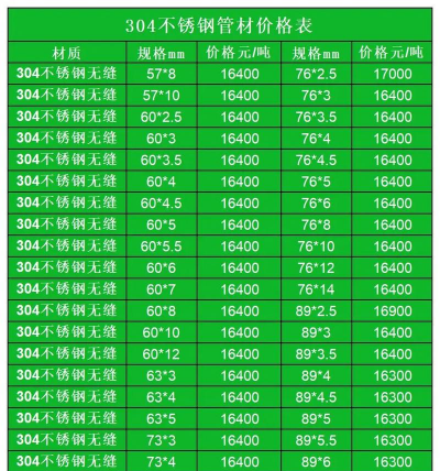 2025年09月04日今天不锈钢管材价格多少