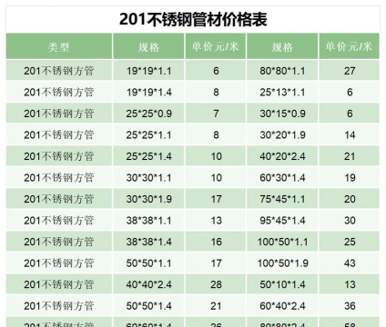 2025年8月1日今天不锈钢管材价格多少