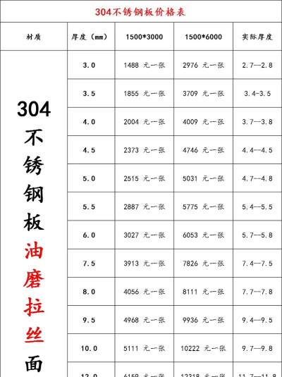 2025年09月17日拉丝材价格多少