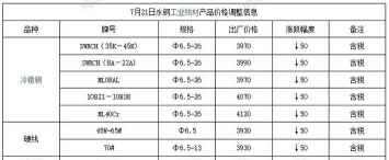 2025年08月28日冷墩钢价格多少