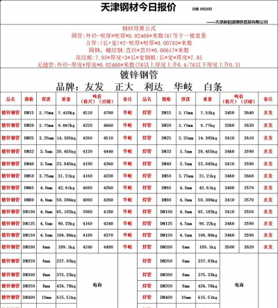 2025年07月07日冷墩钢价格多少