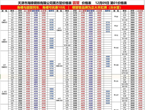 2025年08月01日今天热轧管坯价格多少