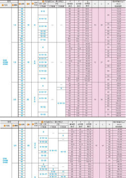 2025年07月10日齿轮钢价格多少