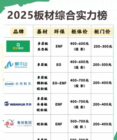 2025年8月12日耐磨板价格多少