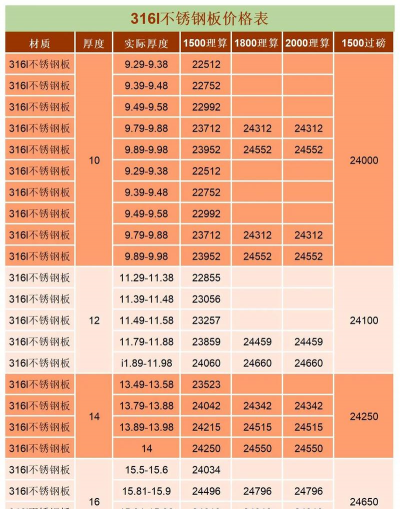 2025年08月06日耐磨板价格多少