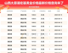 潮宏基今日多少钱（2025年05月25日）