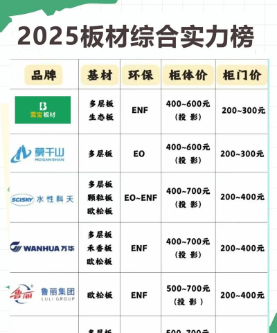 2025年8月1日耐磨板价格多少