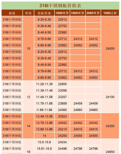 2025年07月03日耐磨板价格多少