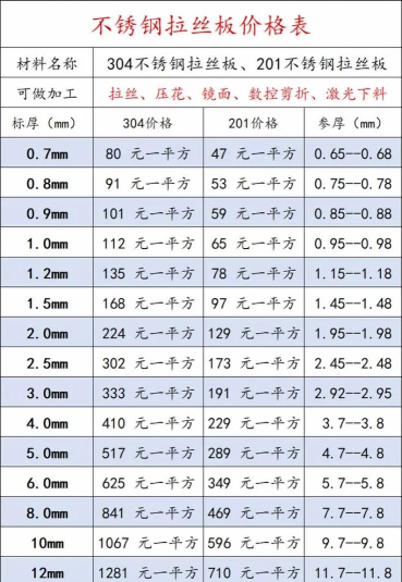 2025年07月18日拉丝材价格多少
