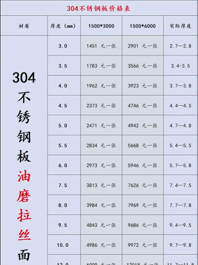 2025年07月08日拉丝材价格多少