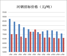 2025年8月21日今天硅钢价格行情