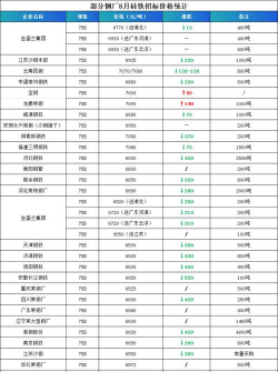 2025年8月1日今天硅钢价格行情