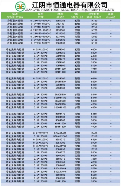 2025年07月22日今天硅钢价格行情