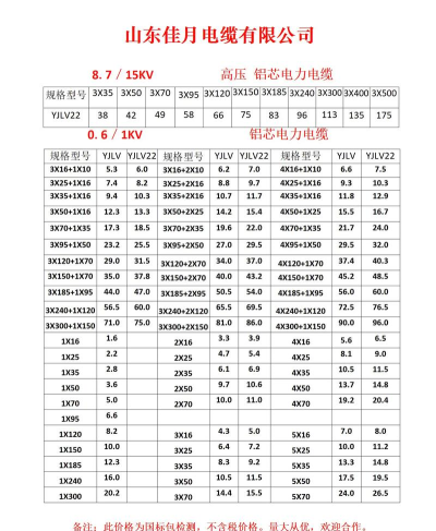 2025年8月12日钢绞线价格多少钱一吨查询